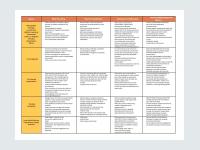 resource
